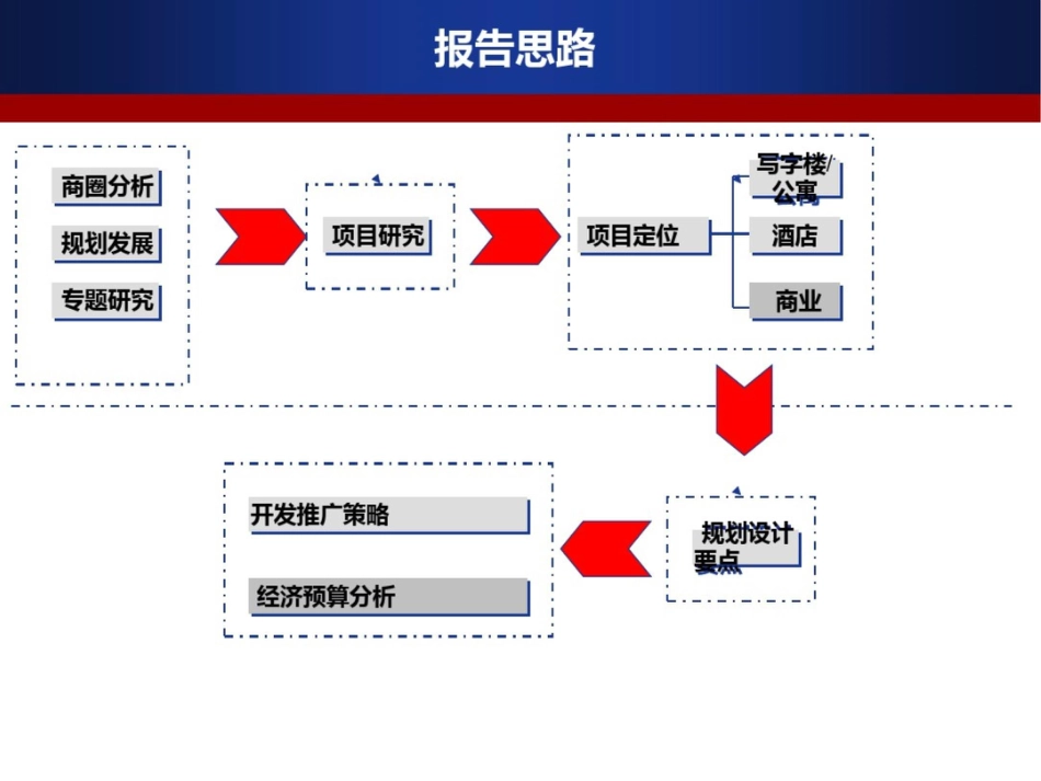 黄埔综合商业的项目投资分析的报告_第2页