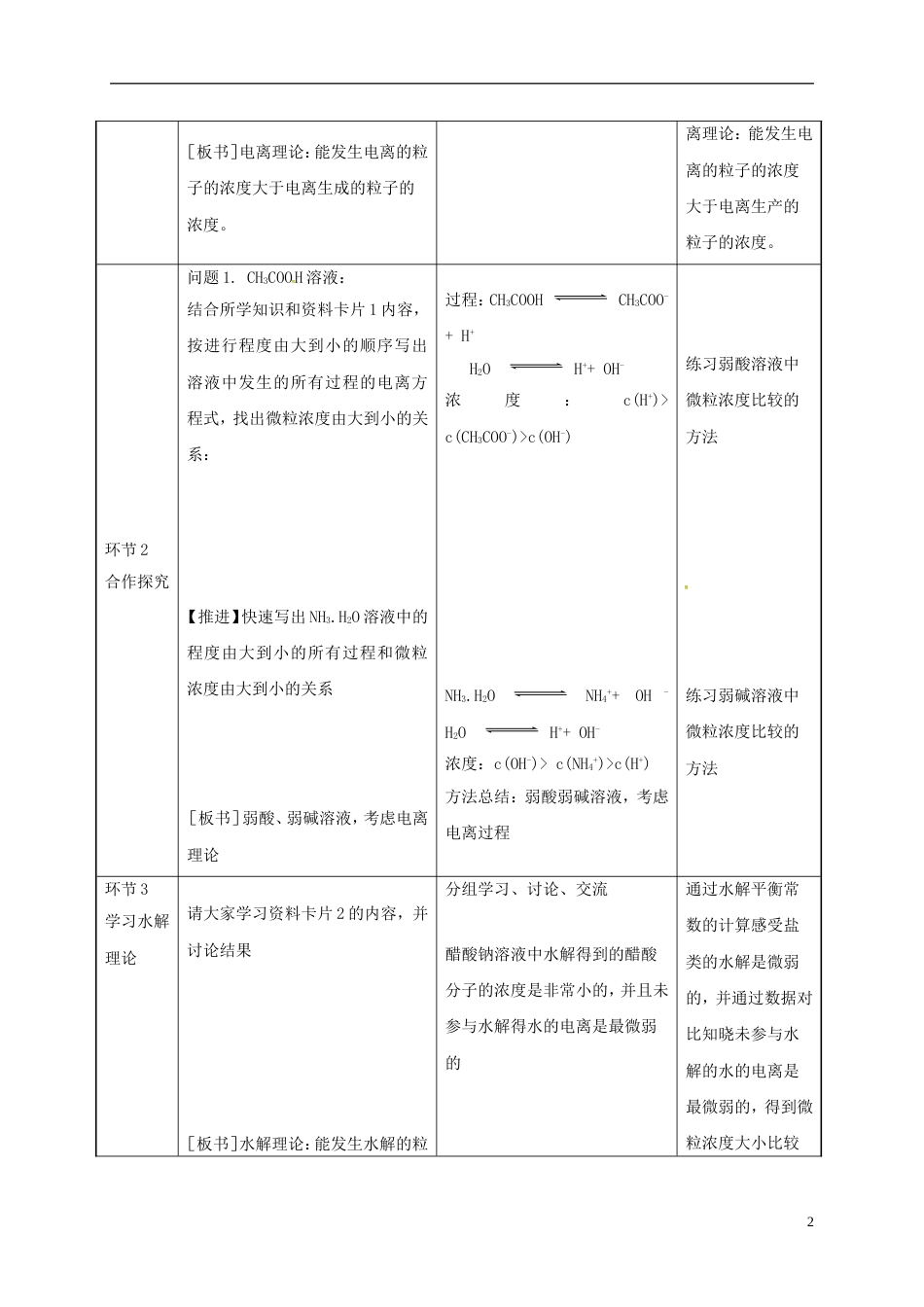 高考化学二轮复习微粒浓度大小比较教案[共5页]_第2页