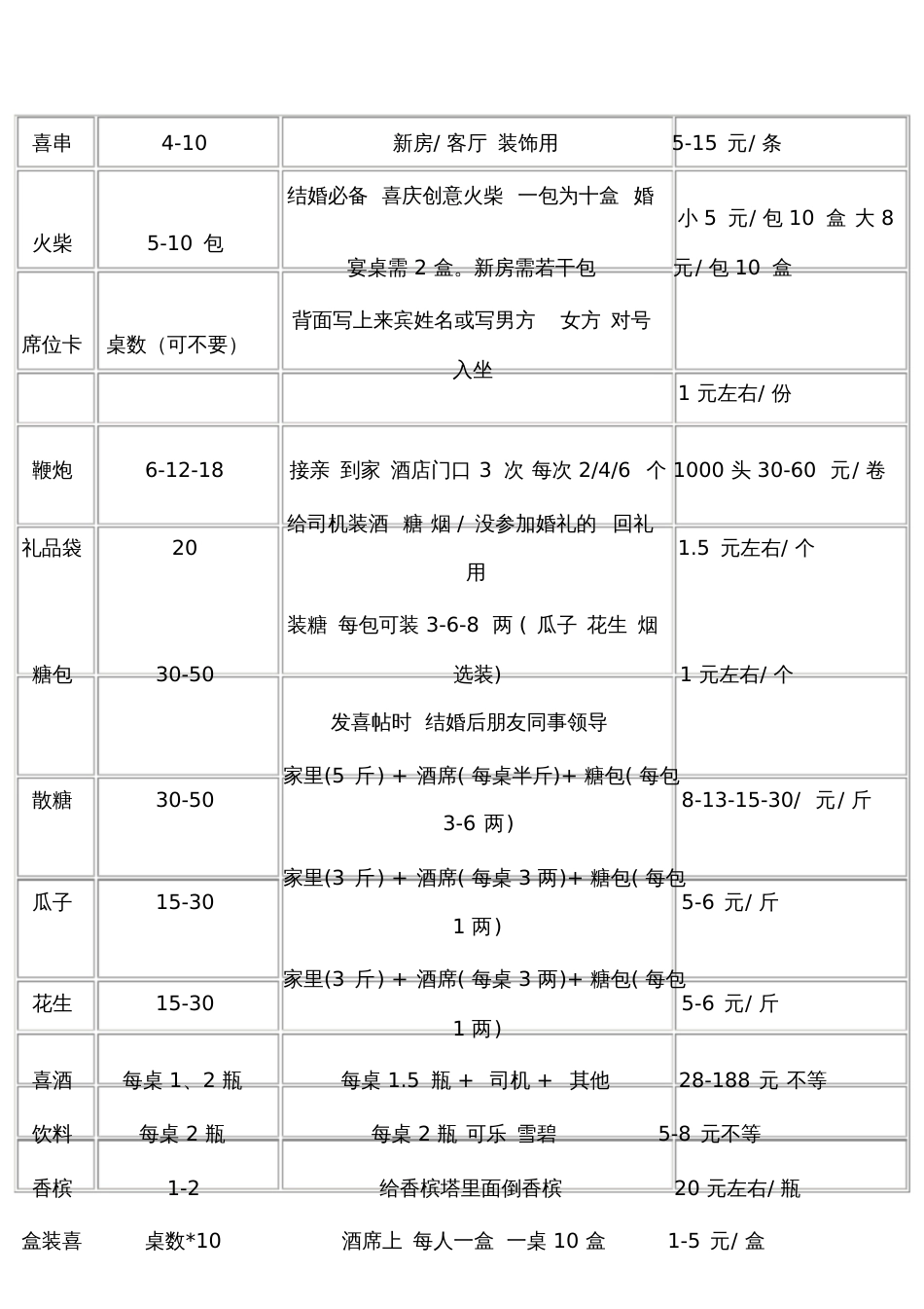 婚庆用品清单一览表[共4页]_第3页