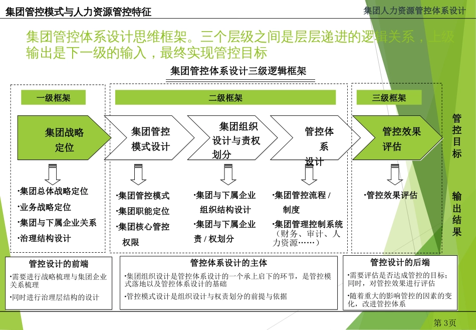 集团化人力资源管控体系设计[共92页]_第3页