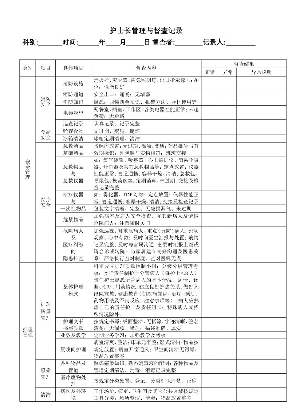 护士长管理与督查记录 _第1页