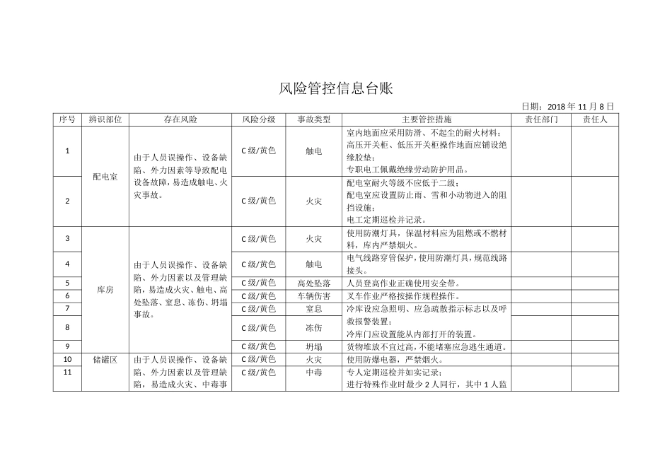 风险管控信息台账[共4页]_第1页