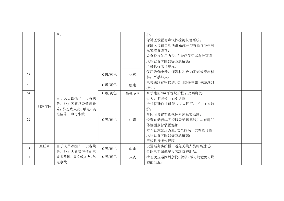 风险管控信息台账[共4页]_第2页