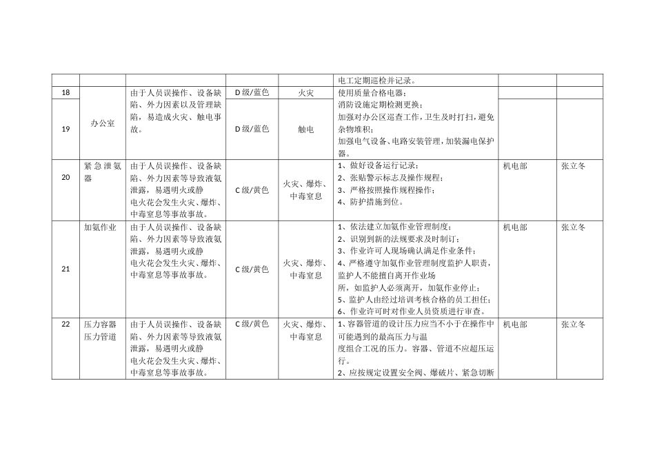 风险管控信息台账[共4页]_第3页