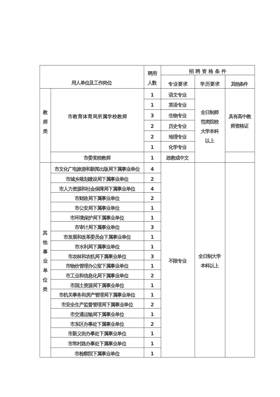 河南省义马市事业单位公开招聘计划一览表_第2页