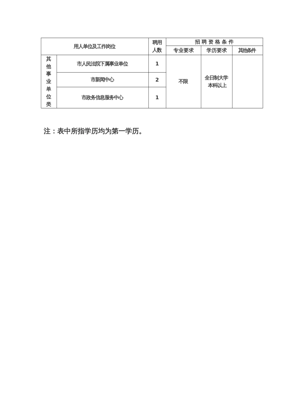 河南省义马市事业单位公开招聘计划一览表_第3页