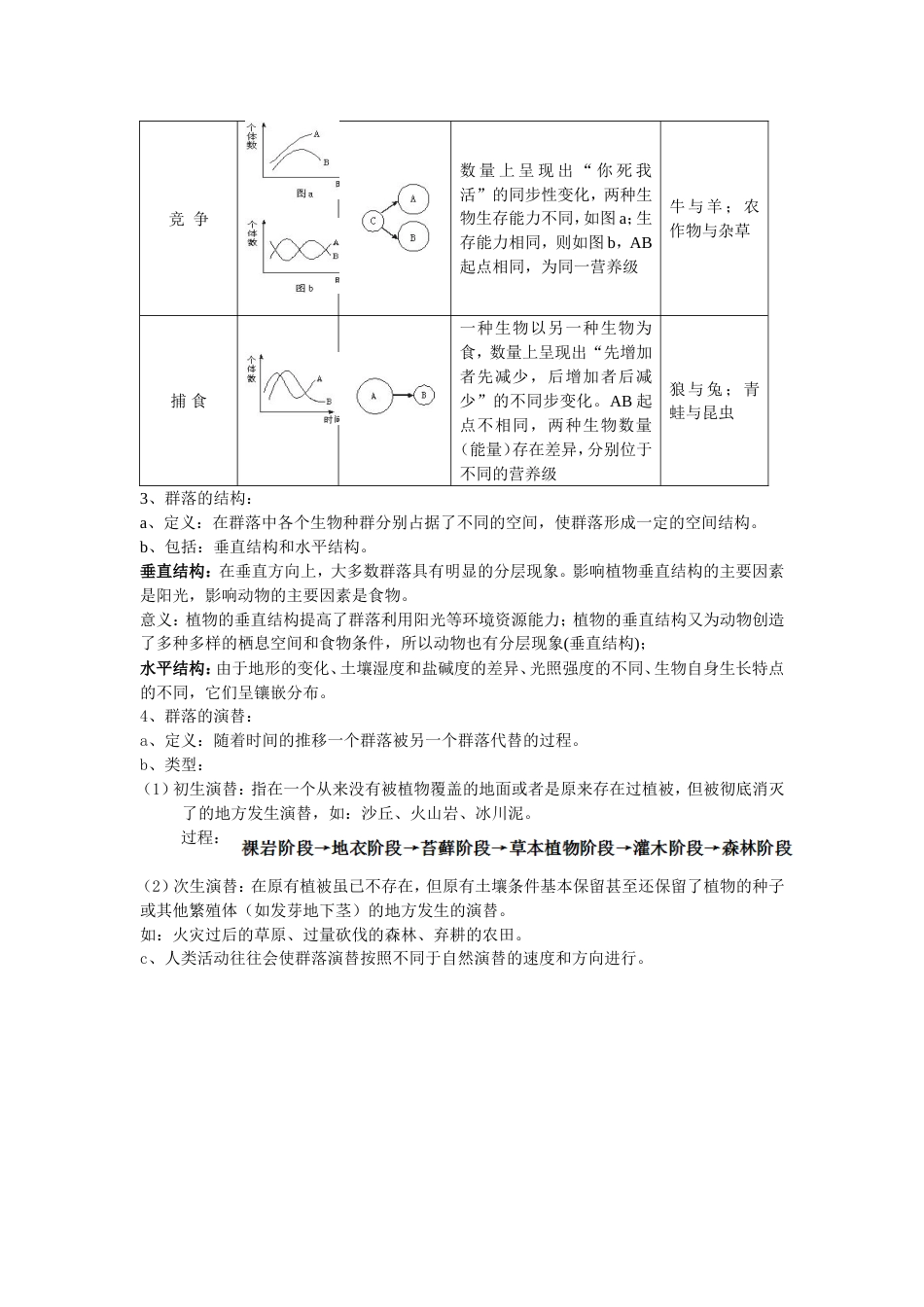 高中生物必修三第四章种群和群落知识点[共4页]_第3页