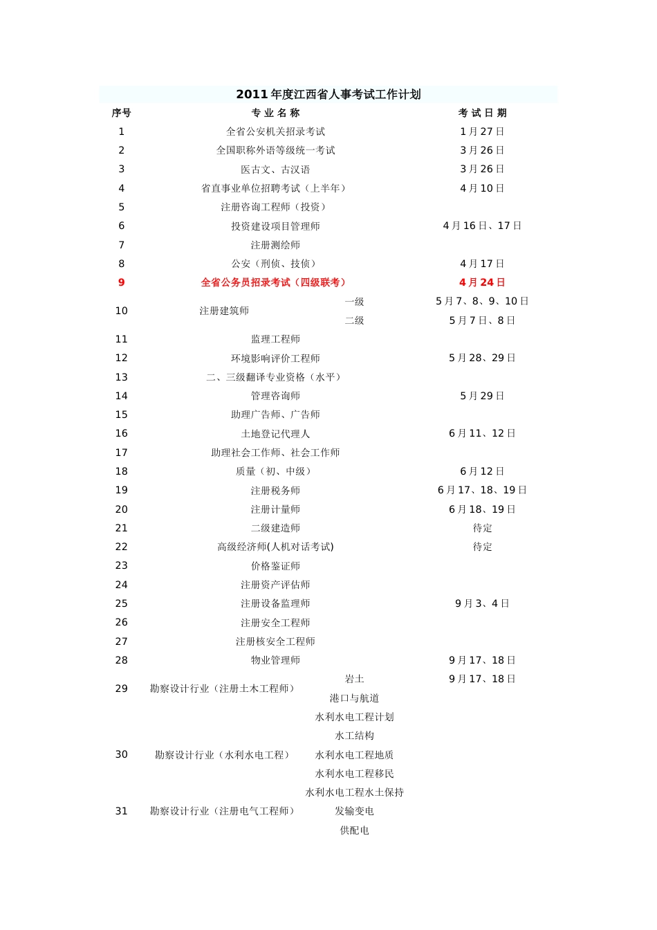 度江西省人事考试工作计划_第1页