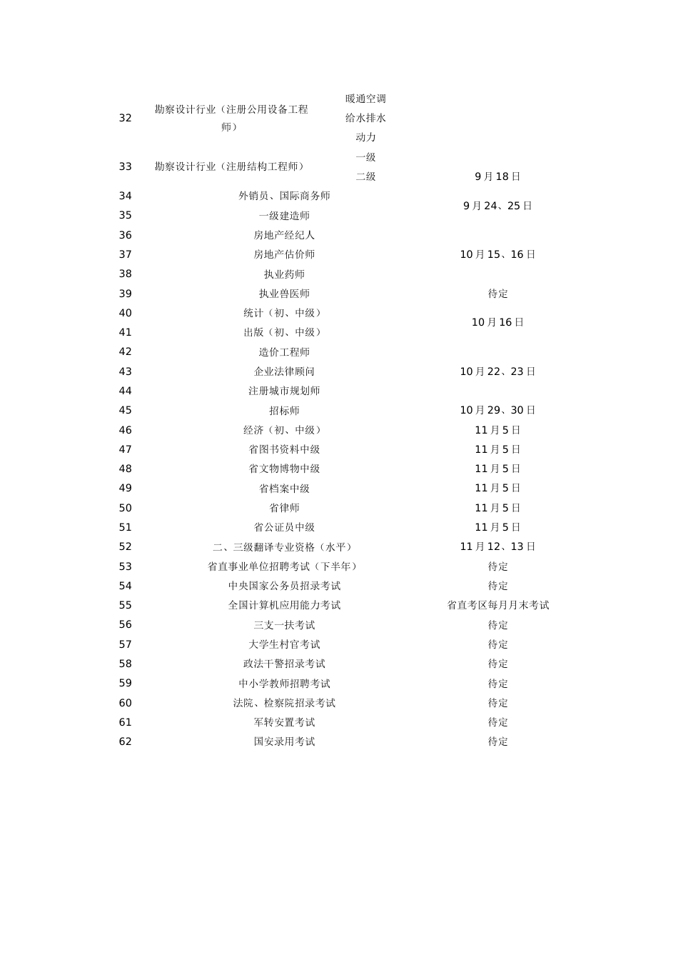 度江西省人事考试工作计划_第2页