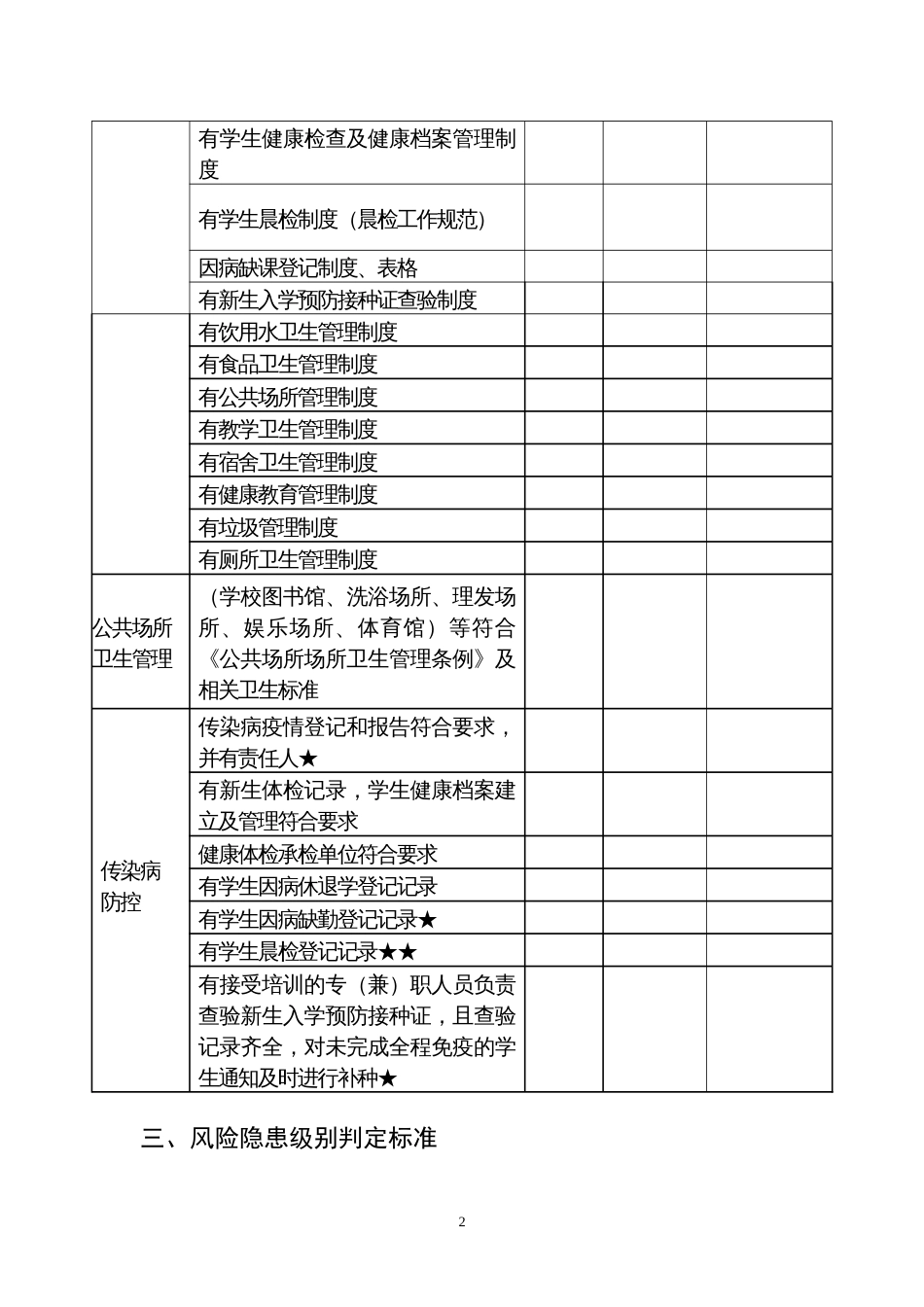 风险隐患排查表[共5页]_第2页