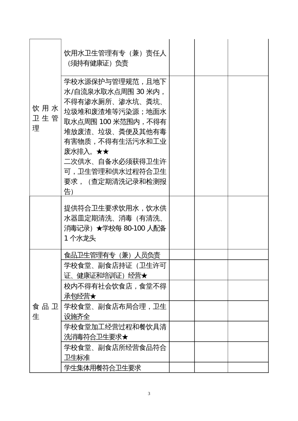 风险隐患排查表[共5页]_第3页