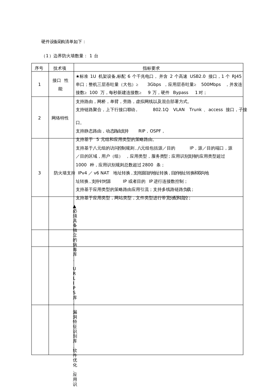 安全设备采购清单[共12页]_第1页