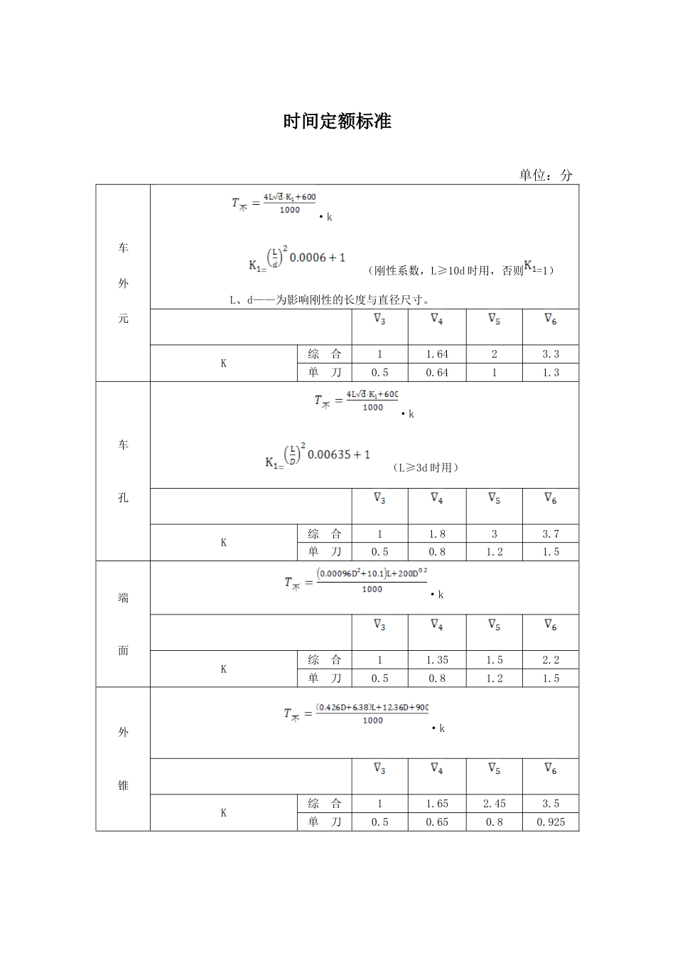 工时定额计算汇总手册[共75页]_第1页