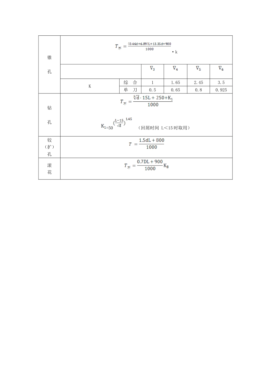 工时定额计算汇总手册[共75页]_第2页