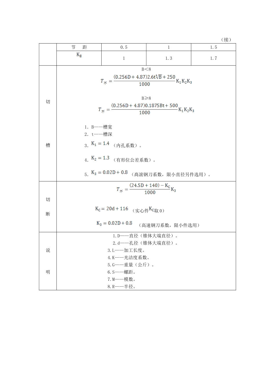 工时定额计算汇总手册[共75页]_第3页