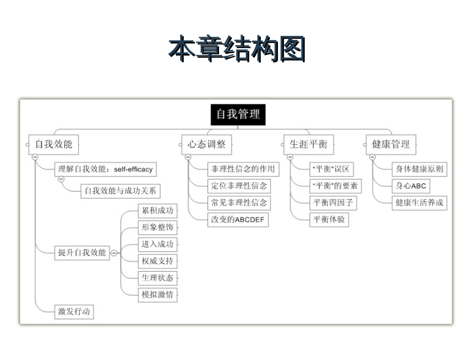 【培训】让员工学会自我管理90页培训资料_第3页