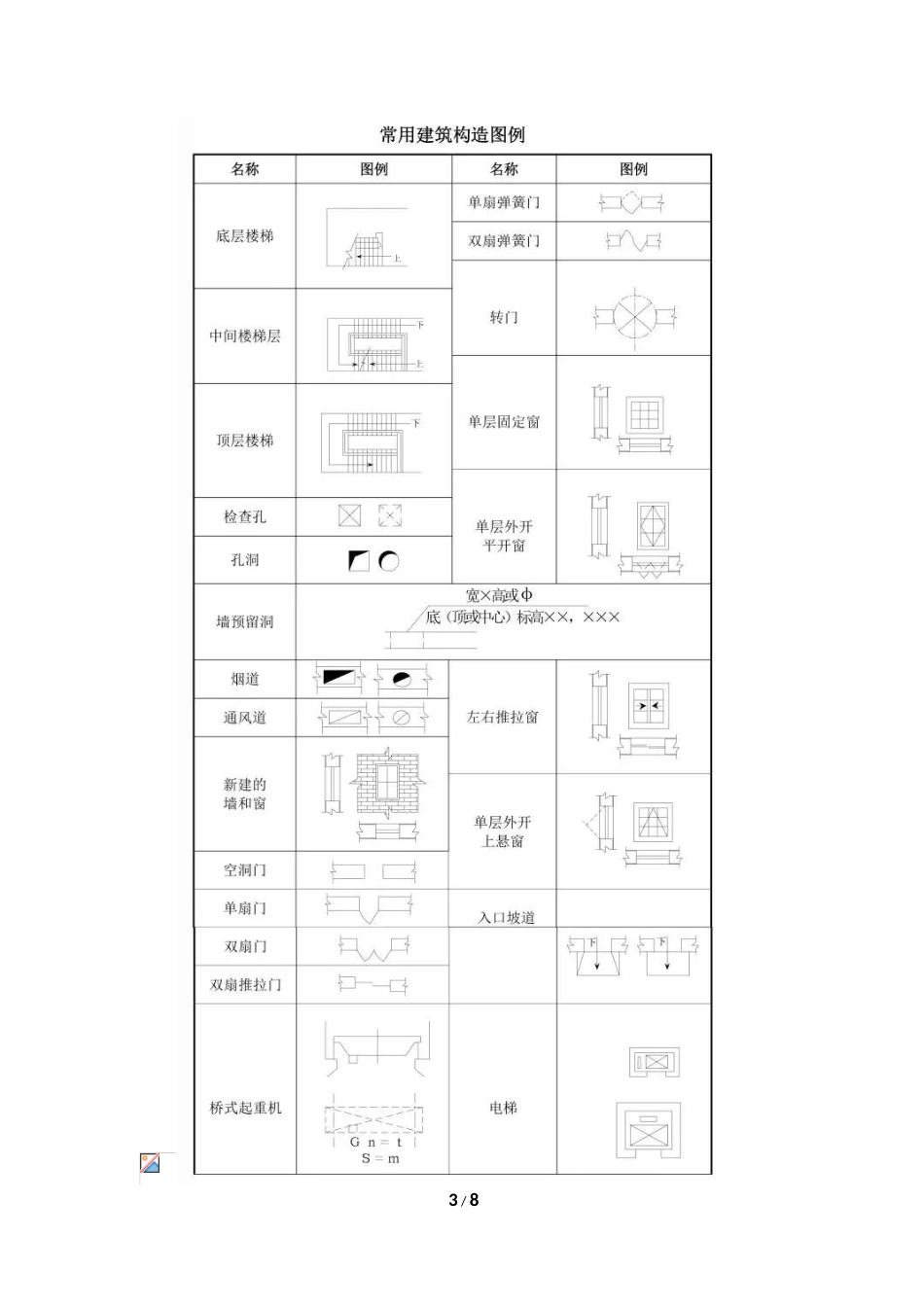 建筑工程图纸代号大全[共8页]_第3页