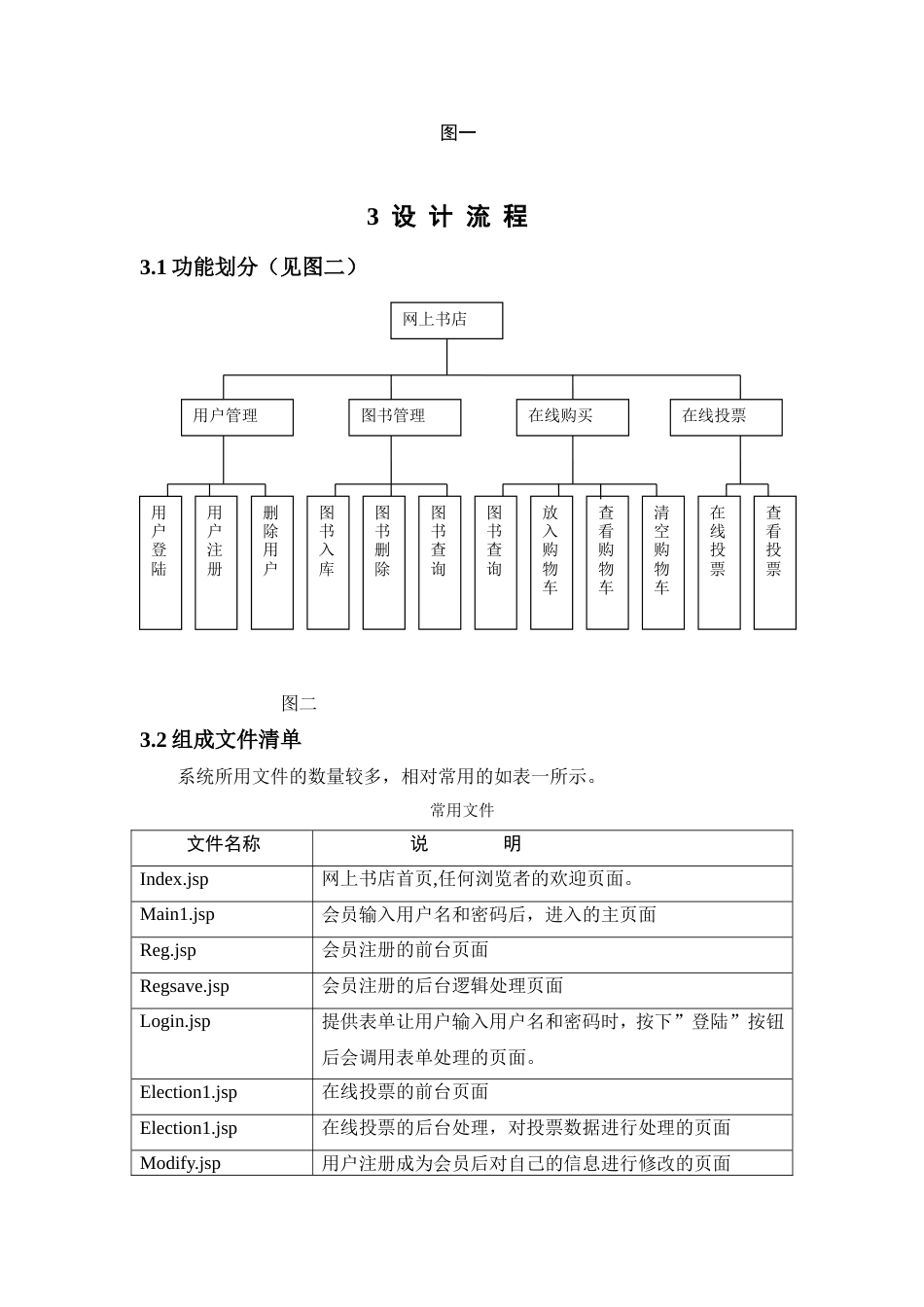 基于JSP网上书店设计含源文件_第3页