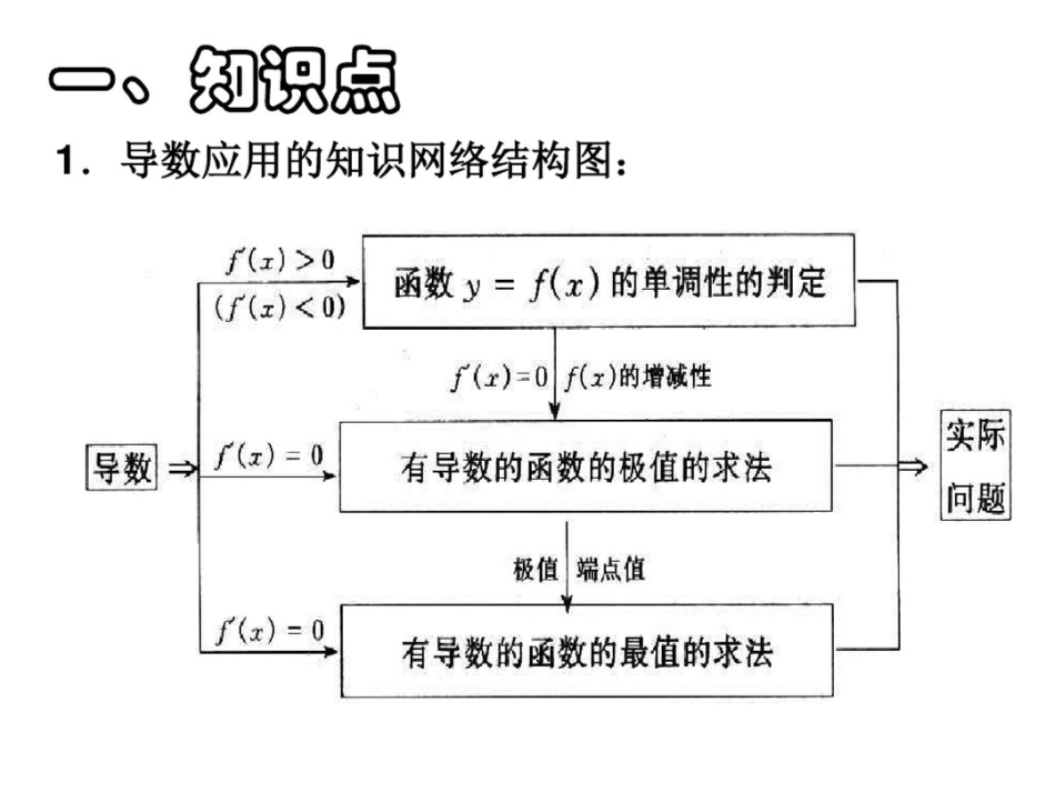 导数的应用典型例题_第1页