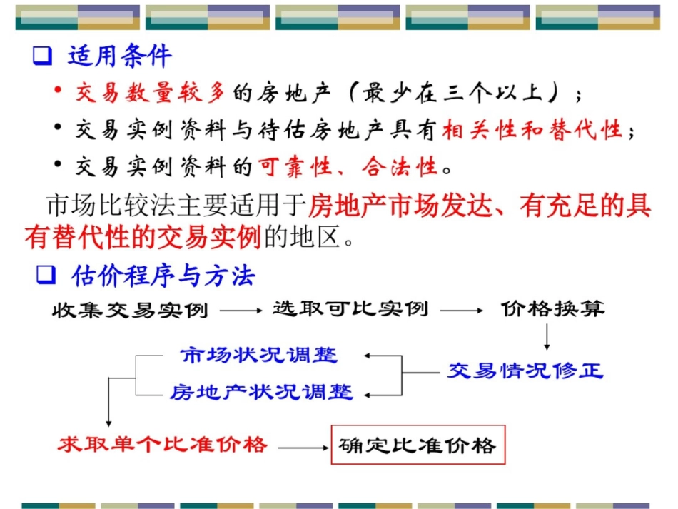 房地产估价方法[共50页]_第3页