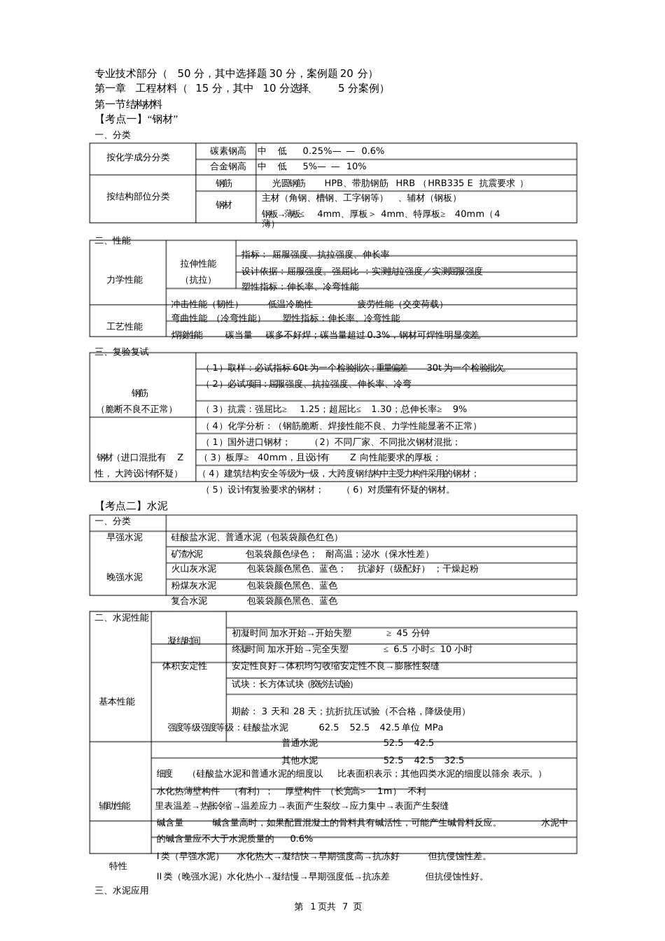 建筑左红军[共7页]_第1页