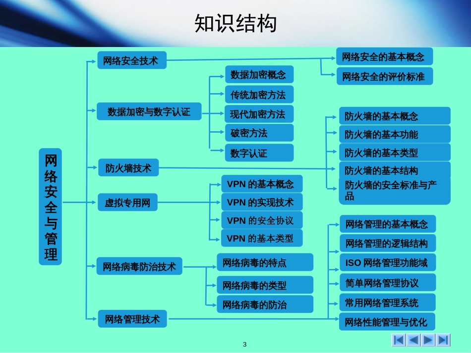 计算机网络基础教程第7章网络安全与管理_第3页