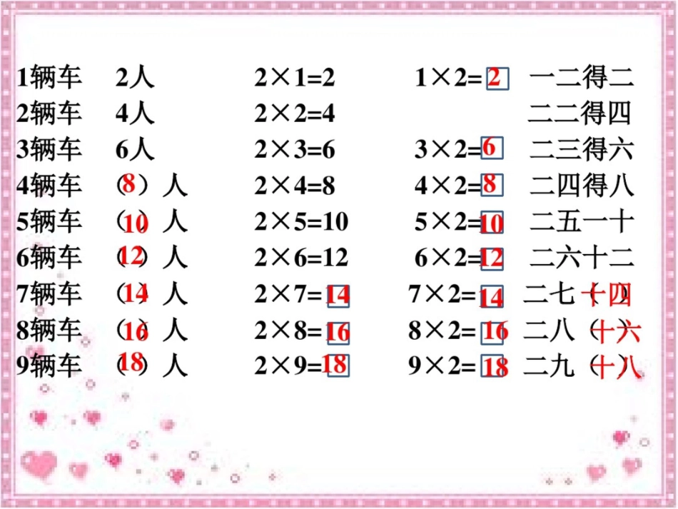 二年级上册数学课件-2.2《2的乘法口诀》北京版_第3页