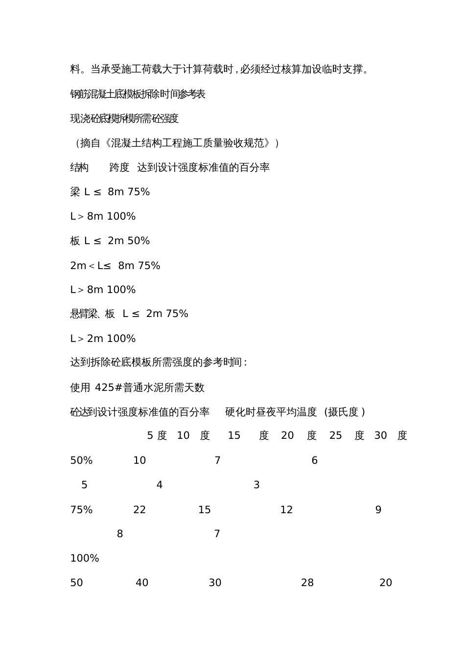 混凝土强度拆模时间要求[共4页]_第2页