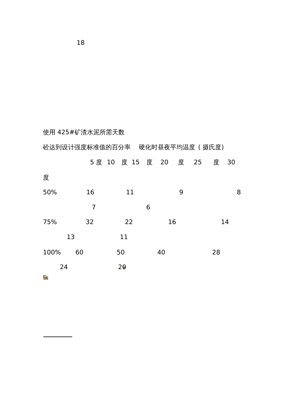 混凝土强度拆模时间要求[共4页]_第3页