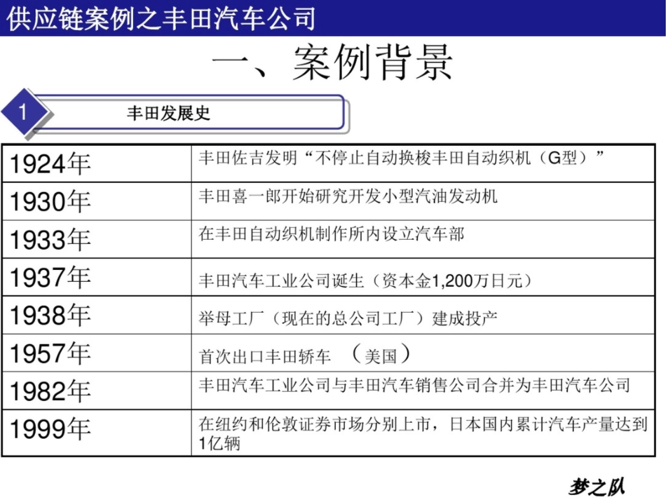 供应链案例之丰田汽车公司_第3页