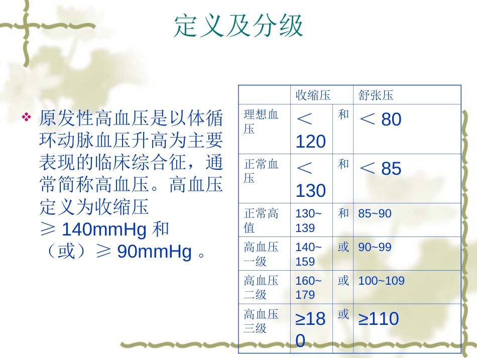 高血压[共25页]_第2页