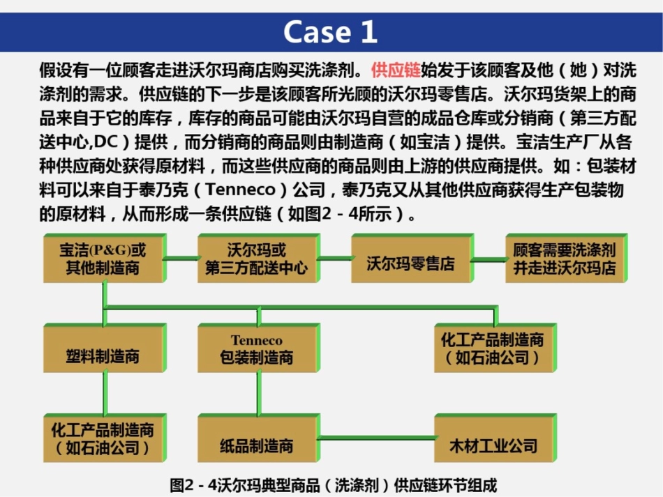 供应链管理战略与规划_第3页