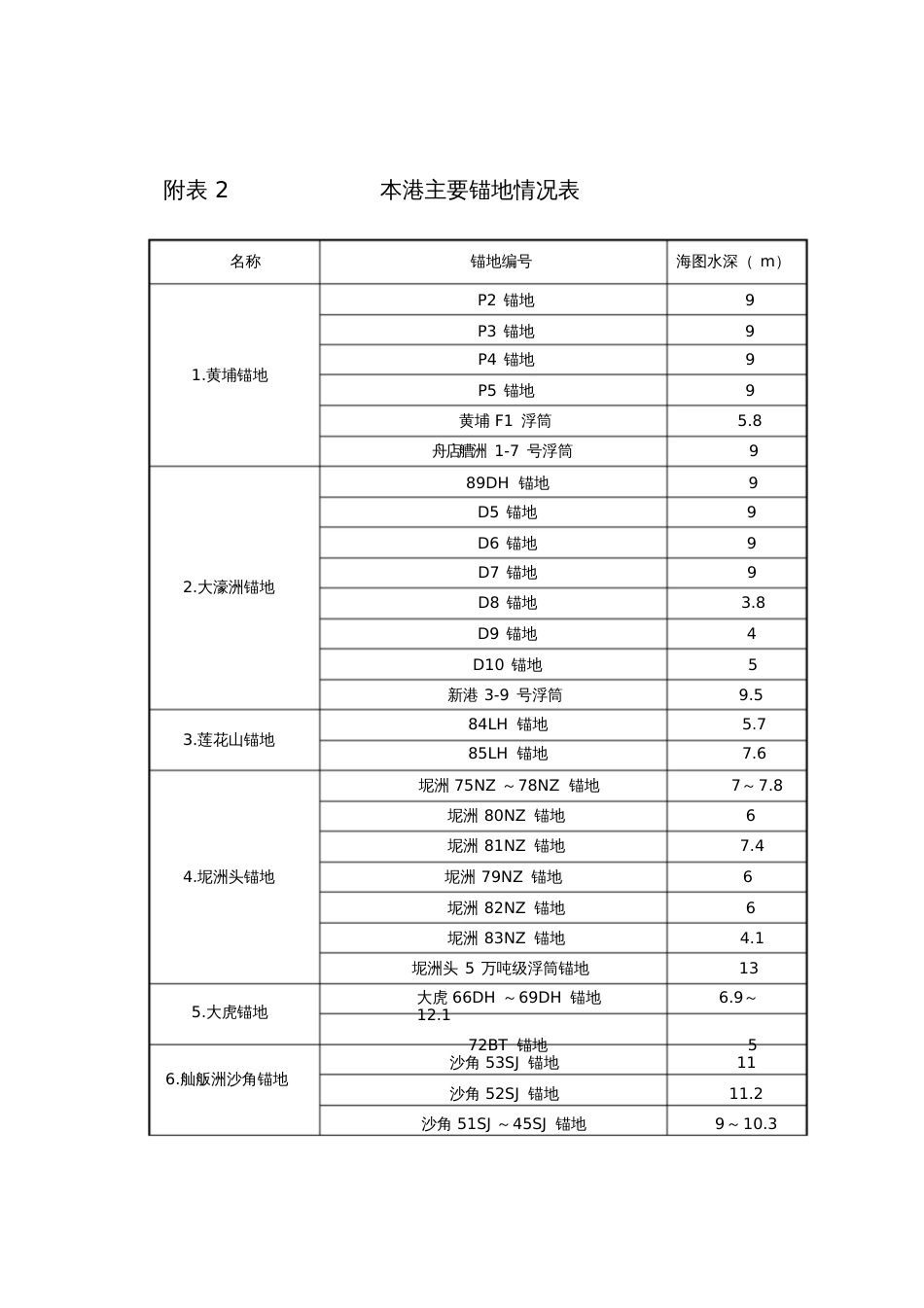 广州港务局[共9页]_第2页