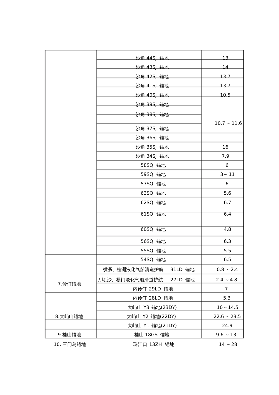 广州港务局[共9页]_第3页