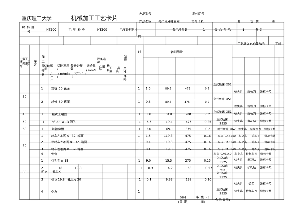 机械加工工艺,工艺过程,工序卡片气门摇杆轴支座_第3页