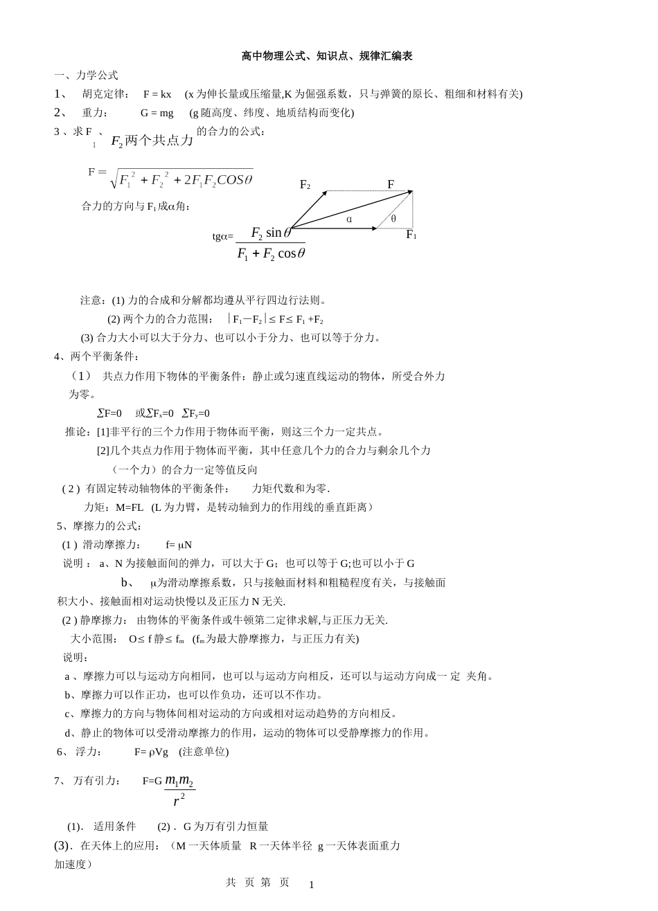 高中物理公式知识点总结大全[共10页]_第1页