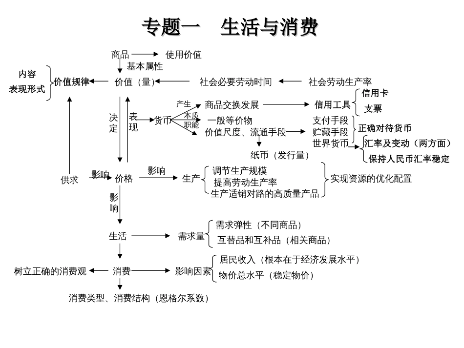 高中政治知识树16个专题[共17页]_第2页