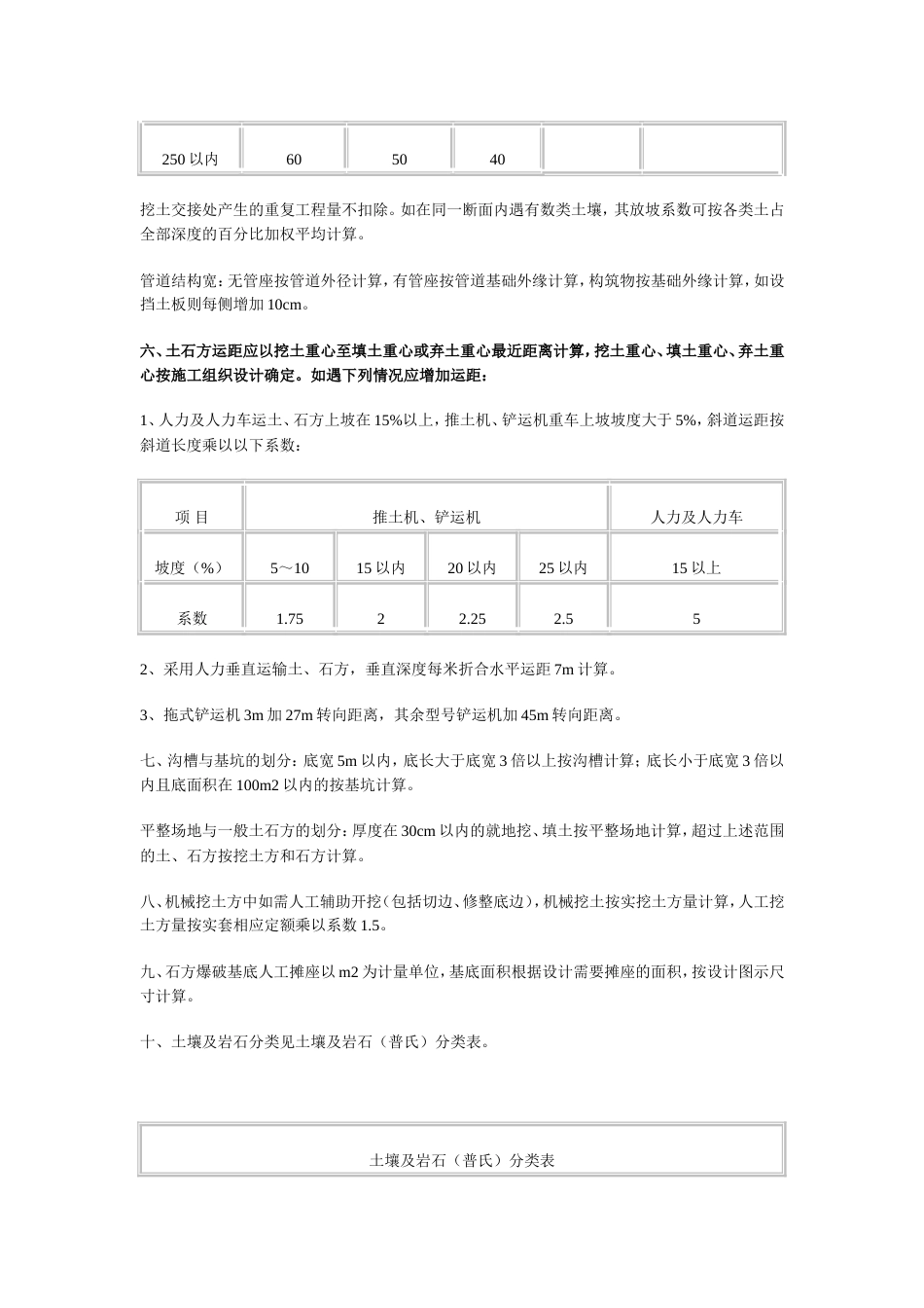 04贵州市政定额[共29页]_第2页