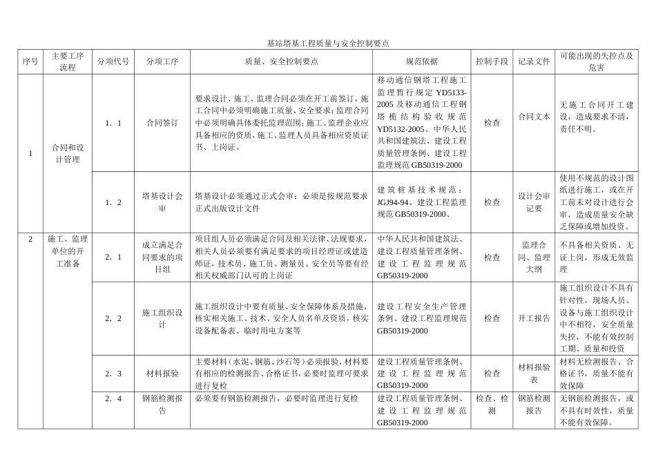 基站塔基工程质量与安全控制要点._第1页