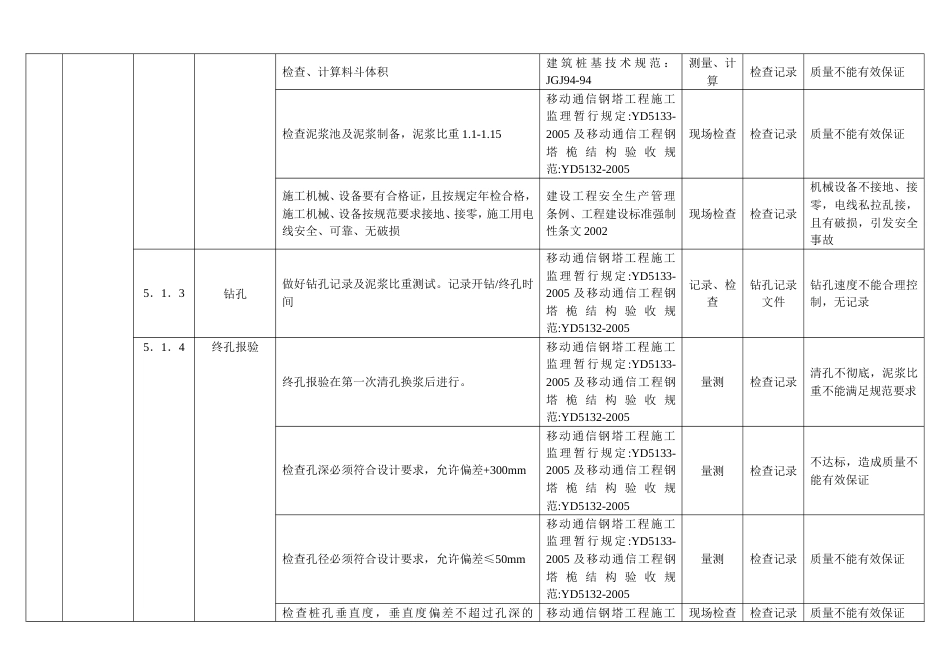 基站塔基工程质量与安全控制要点._第3页