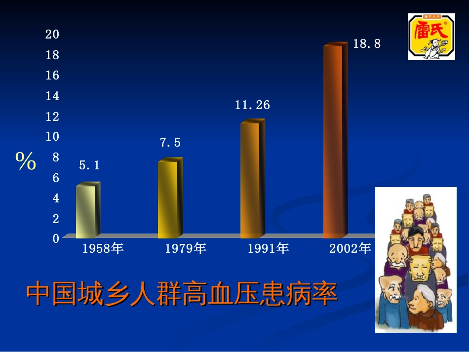 高血压降压达标与联合用药100730[共46页]_第2页