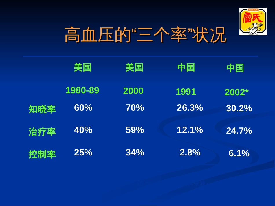 高血压降压达标与联合用药100730[共46页]_第3页