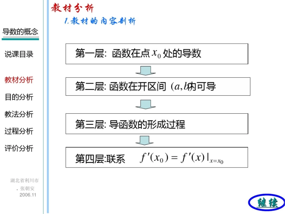 导数的概念说课课件_第2页