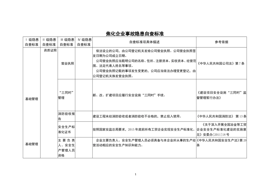 焦化厂安全检查表[共38页]_第1页