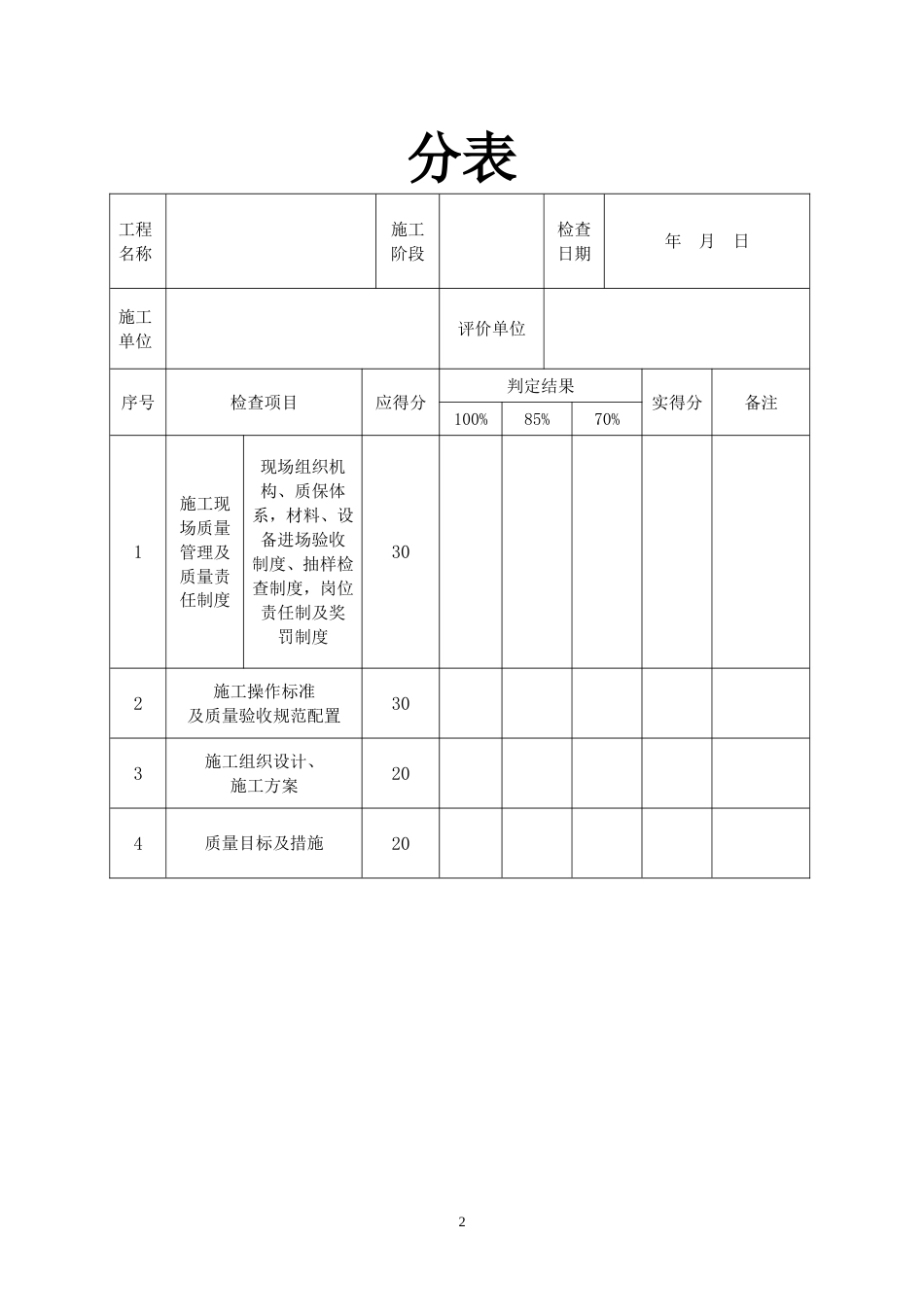 建筑工程质量评分表全套[共44页]_第2页