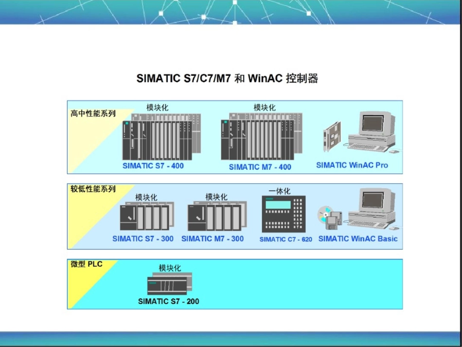 S7-300硬件简介与组态_第2页