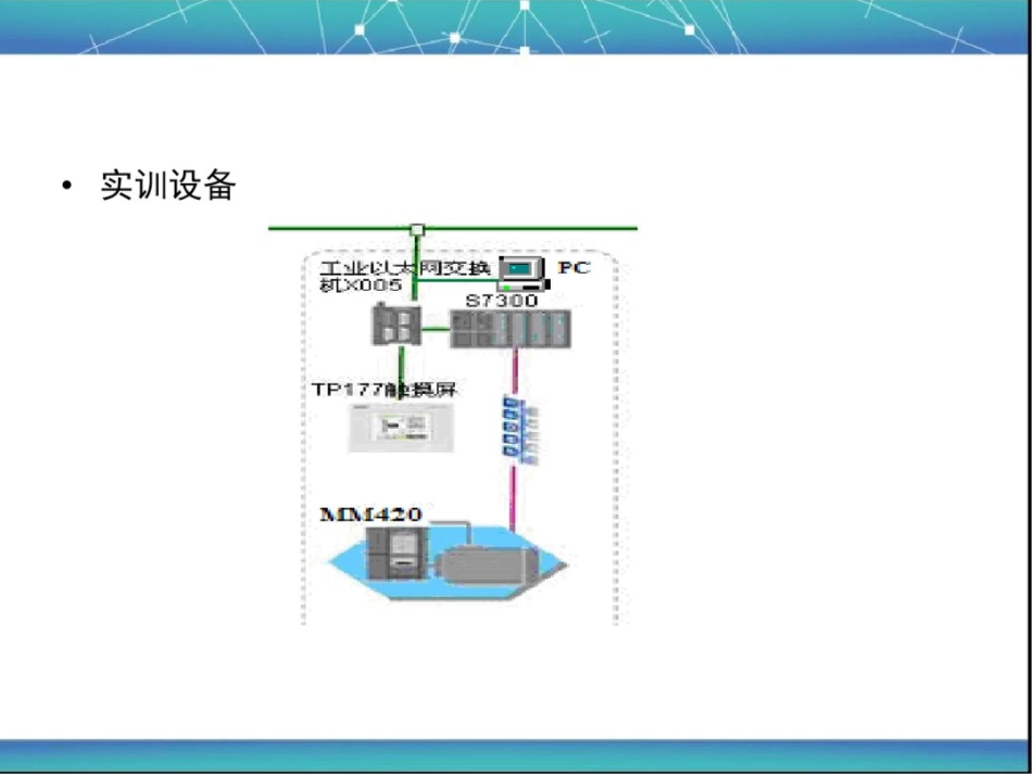 S7-300硬件简介与组态_第3页