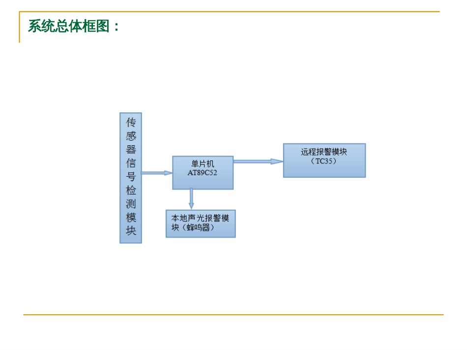 家庭安全报警系统[共22页]_第3页