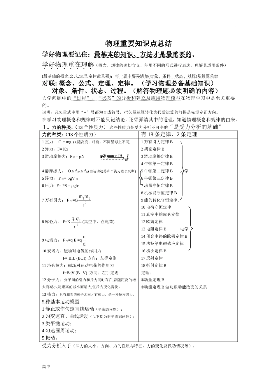 高中物理知识点归纳汇总[共96页]_第1页