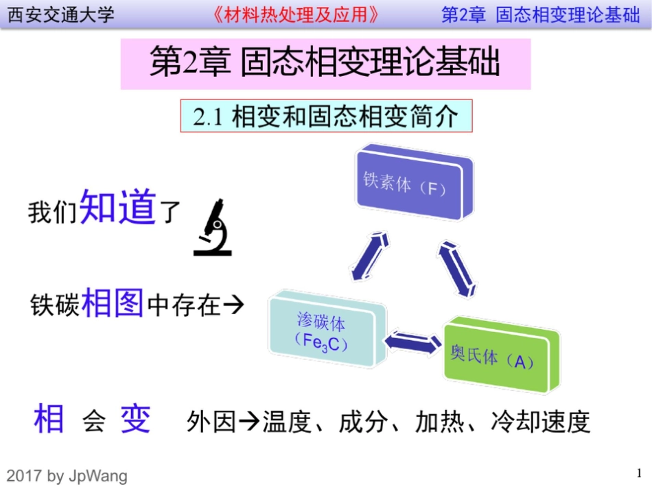 固态相变理论基础_第1页